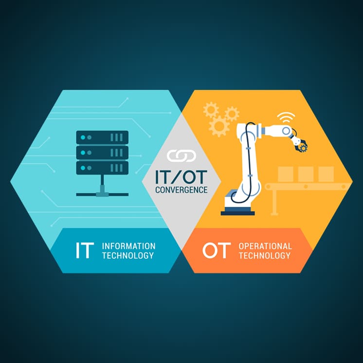IT and OT Convergence – Integrated Technology and Operations Solutions by ROX Hi-Tech Chennai