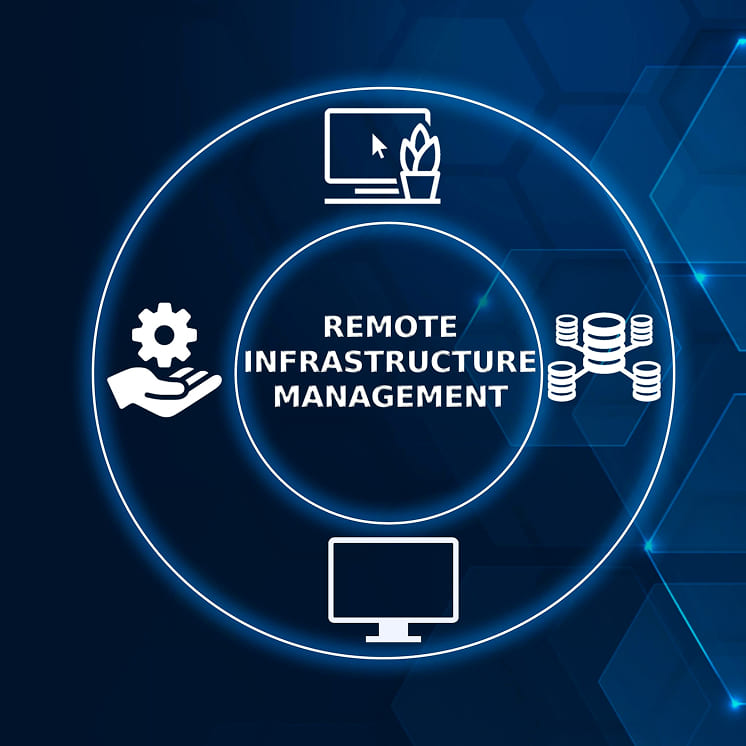 Remote Infrastructure Management Services – Proactive IT Monitoring and Support by ROX Hi-Tech Chennai